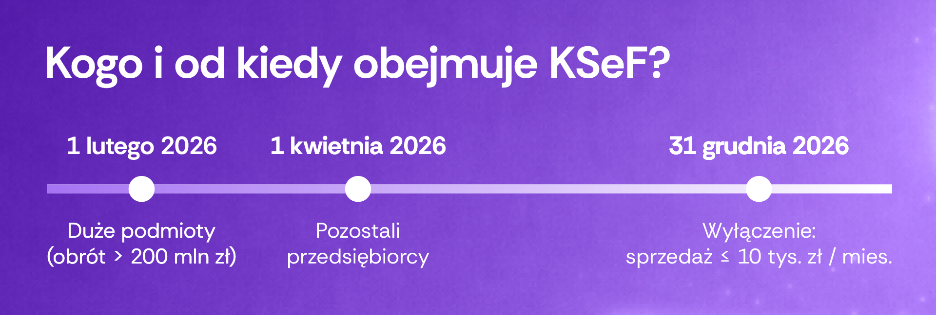 ksef dodatek infografika 1